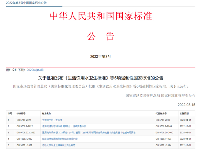 最新《生活飲用水衛(wèi)生標(biāo)準(zhǔn)》（GB5749-2022）公布，關(guān)注點(diǎn)有哪些？